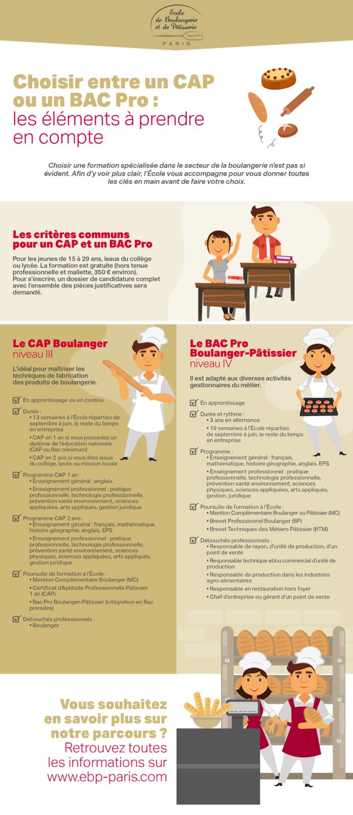 Choisir entre un CAP et un Bac Pro : les éléments à prendre en compte.