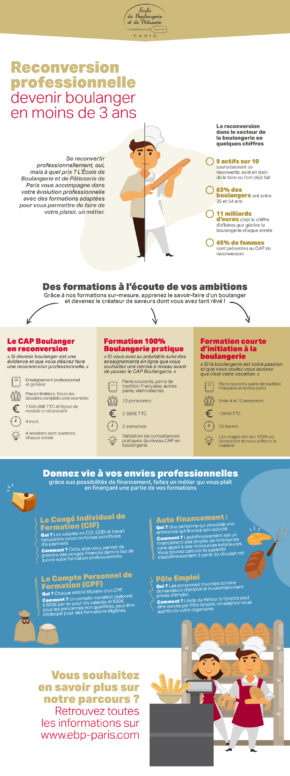 Reconversion professionnelle : devenir boulanger en moins de 3 ans